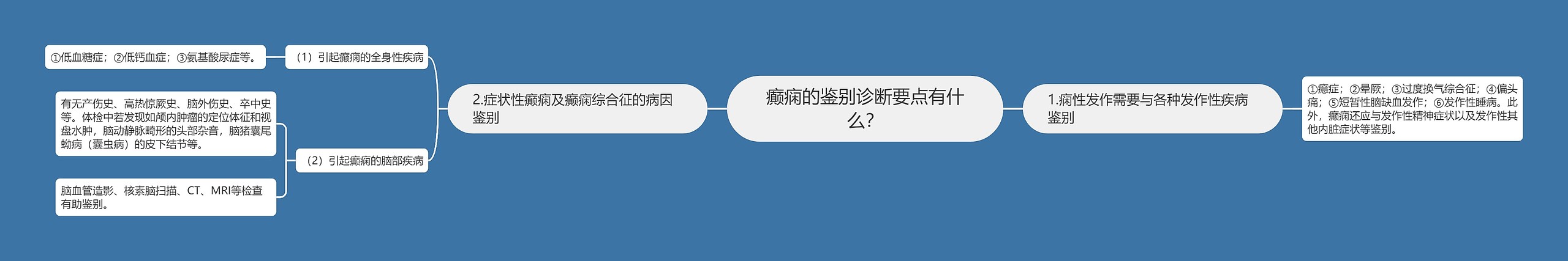 癫痫的鉴别诊断要点有什么? 癫痫的鉴别诊断要点有什么?