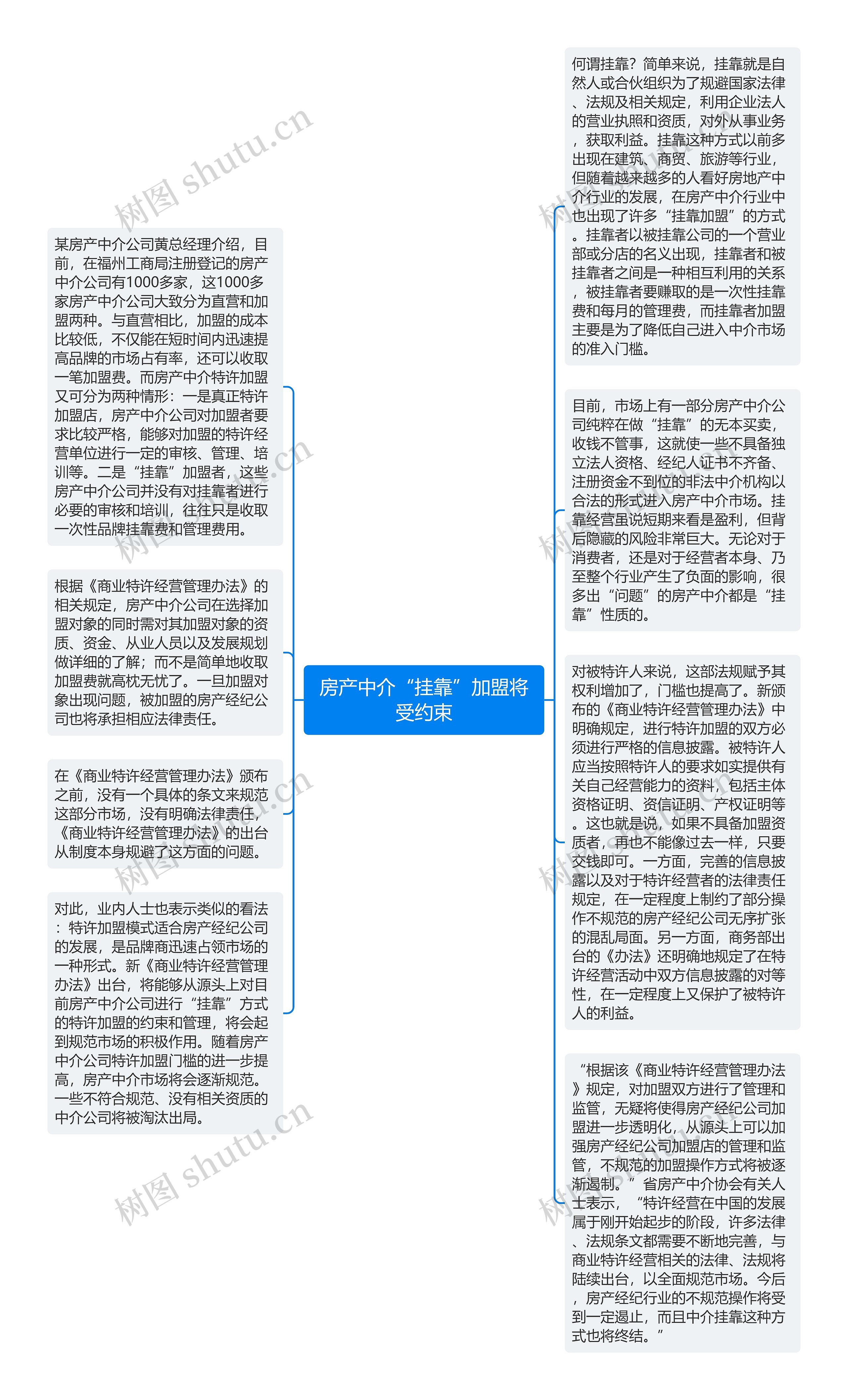 房产中介“挂靠”加盟将受约束