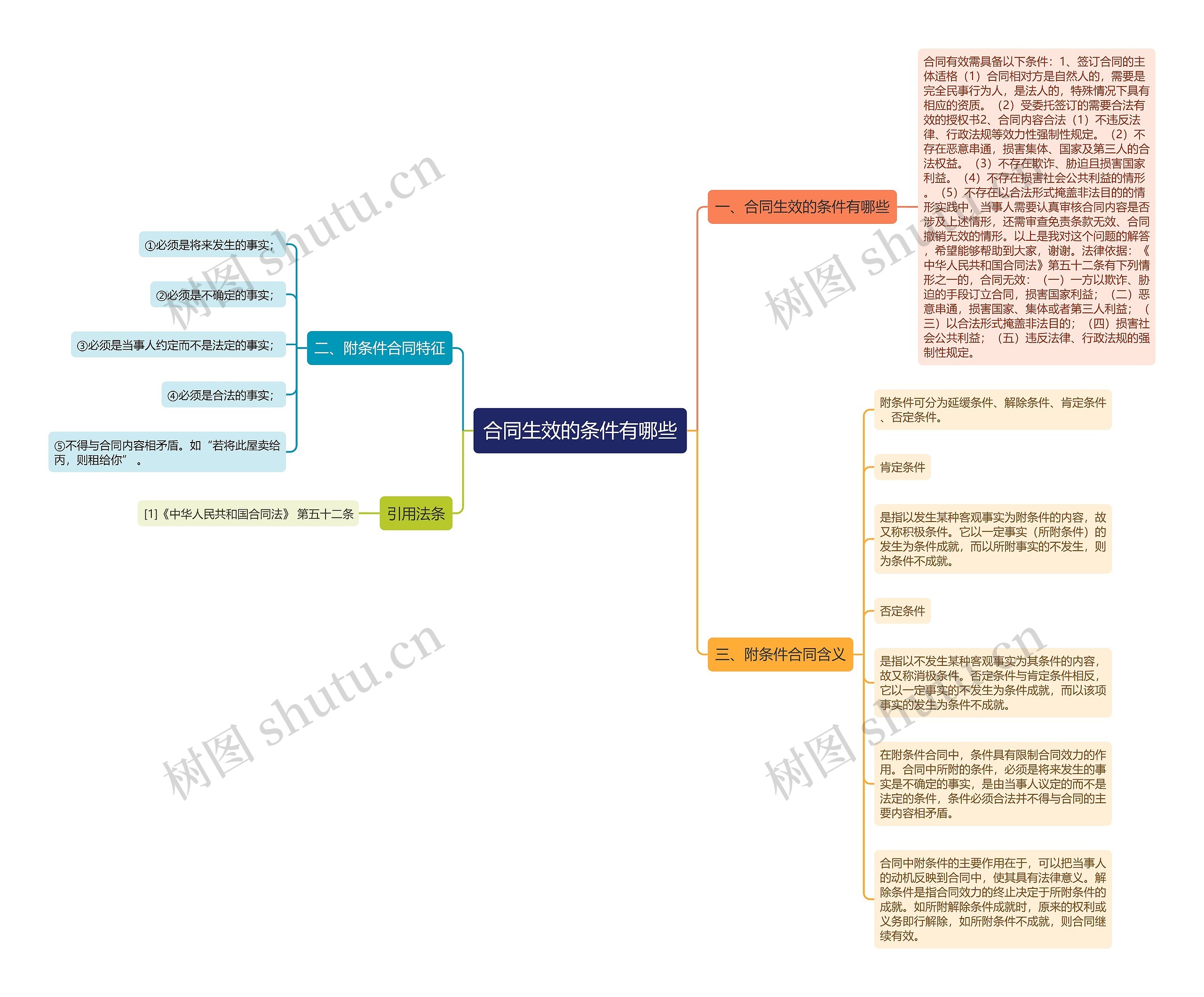 合同生效的条件有哪些 合同生效的条件有哪些
