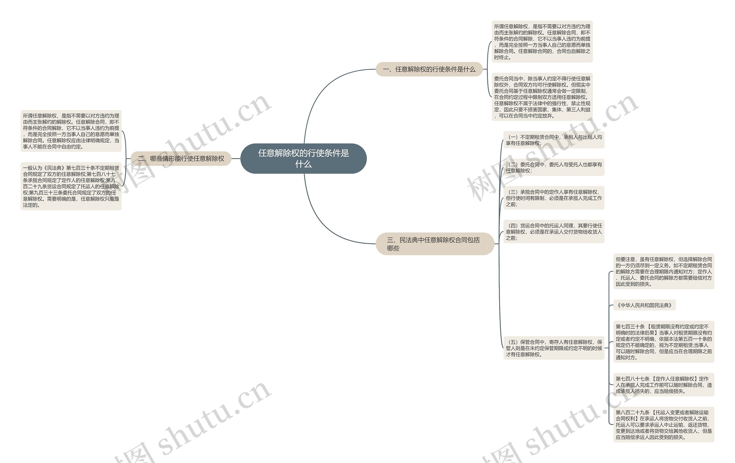 任意解除权的行使条件是什么 任意解除权的行使条件是什么