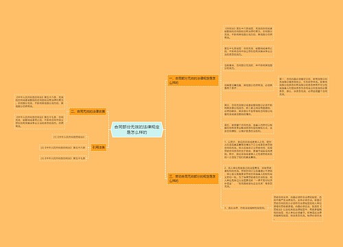 合同部分无效的法律规定是怎么样的