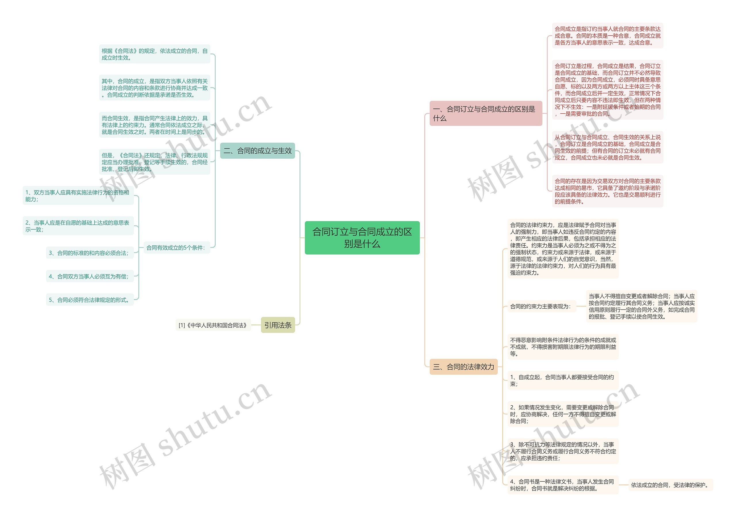 合同订立与合同成立的区别是什么 合同订立与合同成立的区别是什么