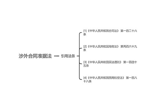 涉外合同准据法