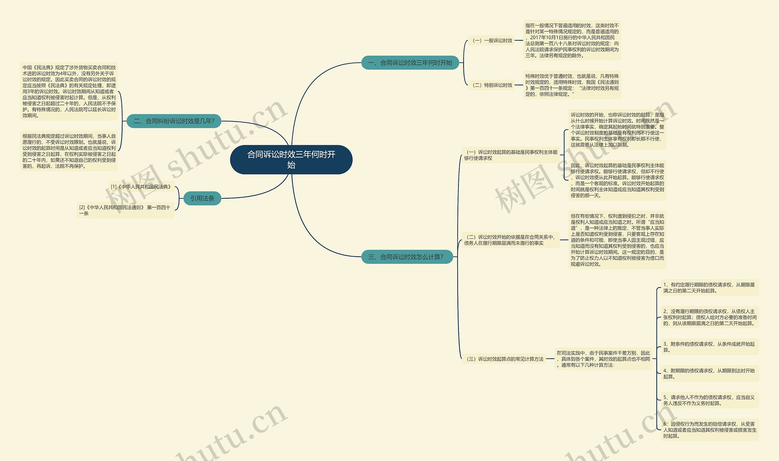 合同诉讼时效三年何时开始 合同诉讼时效三年何时开始