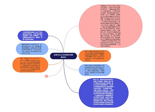 监事会在公司治理中的职能定位