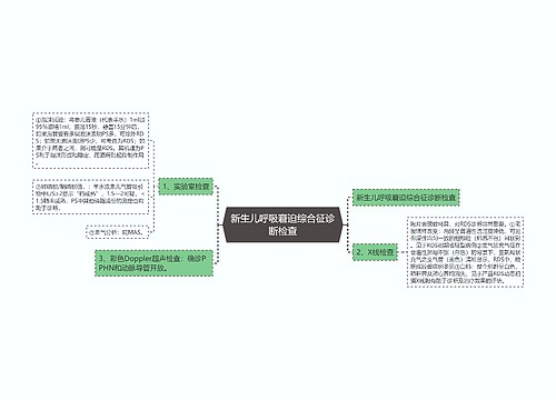 新生儿呼吸窘迫综合征诊断检查