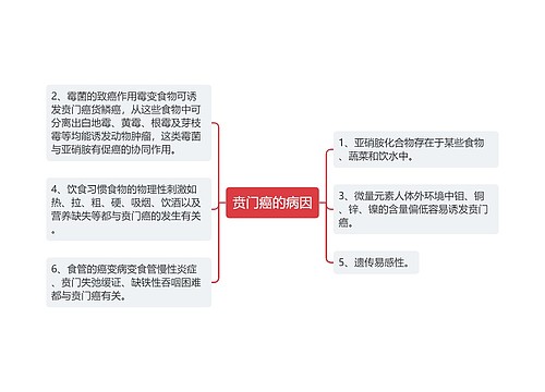 贲门癌的病因