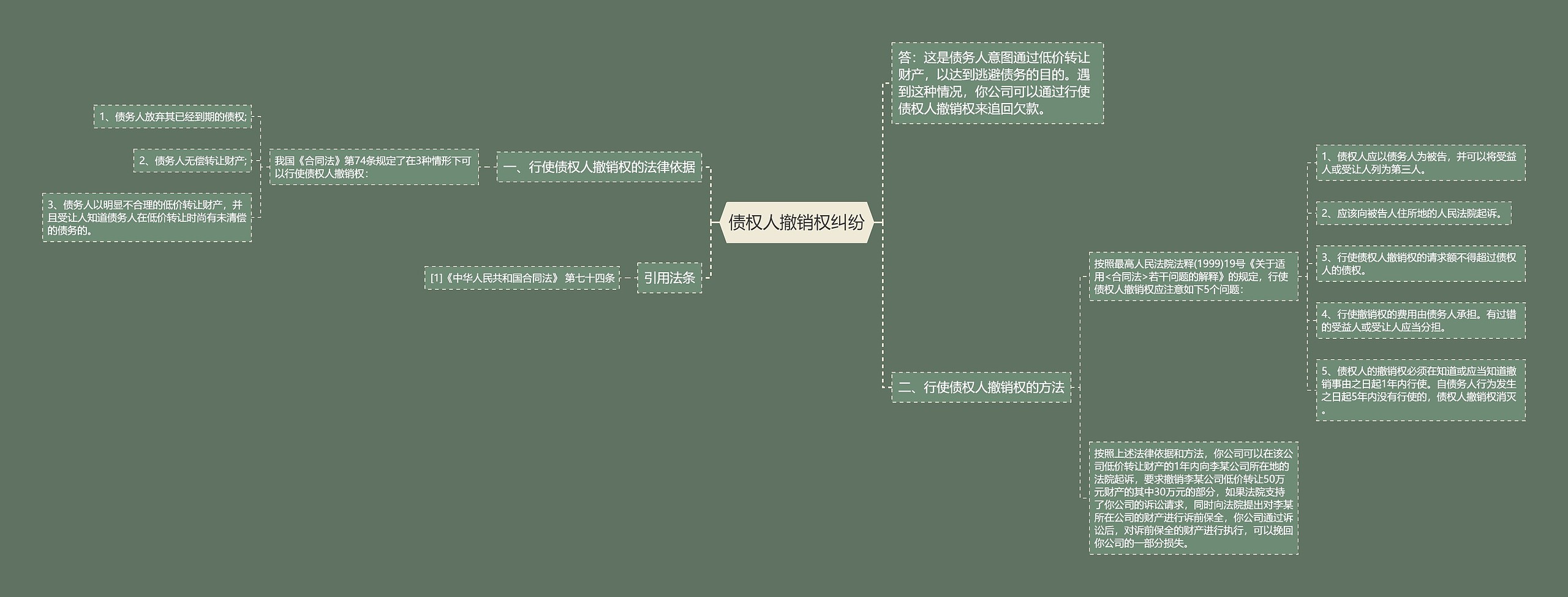 债权人撤销权纠纷思维导图