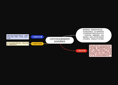 三种不同症状表现的老年性白内障概述