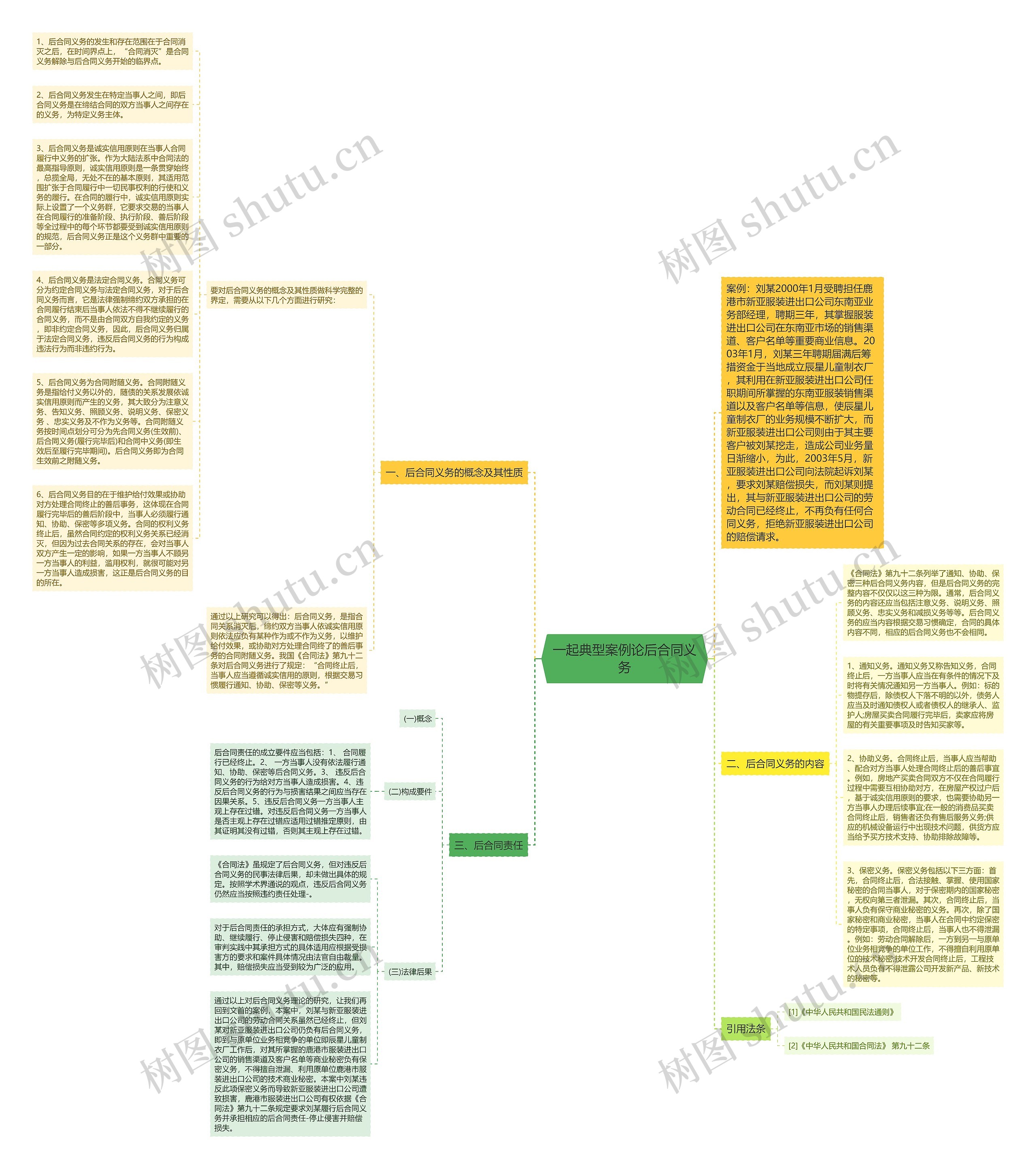 一起典型案例论后合同义务思维导图