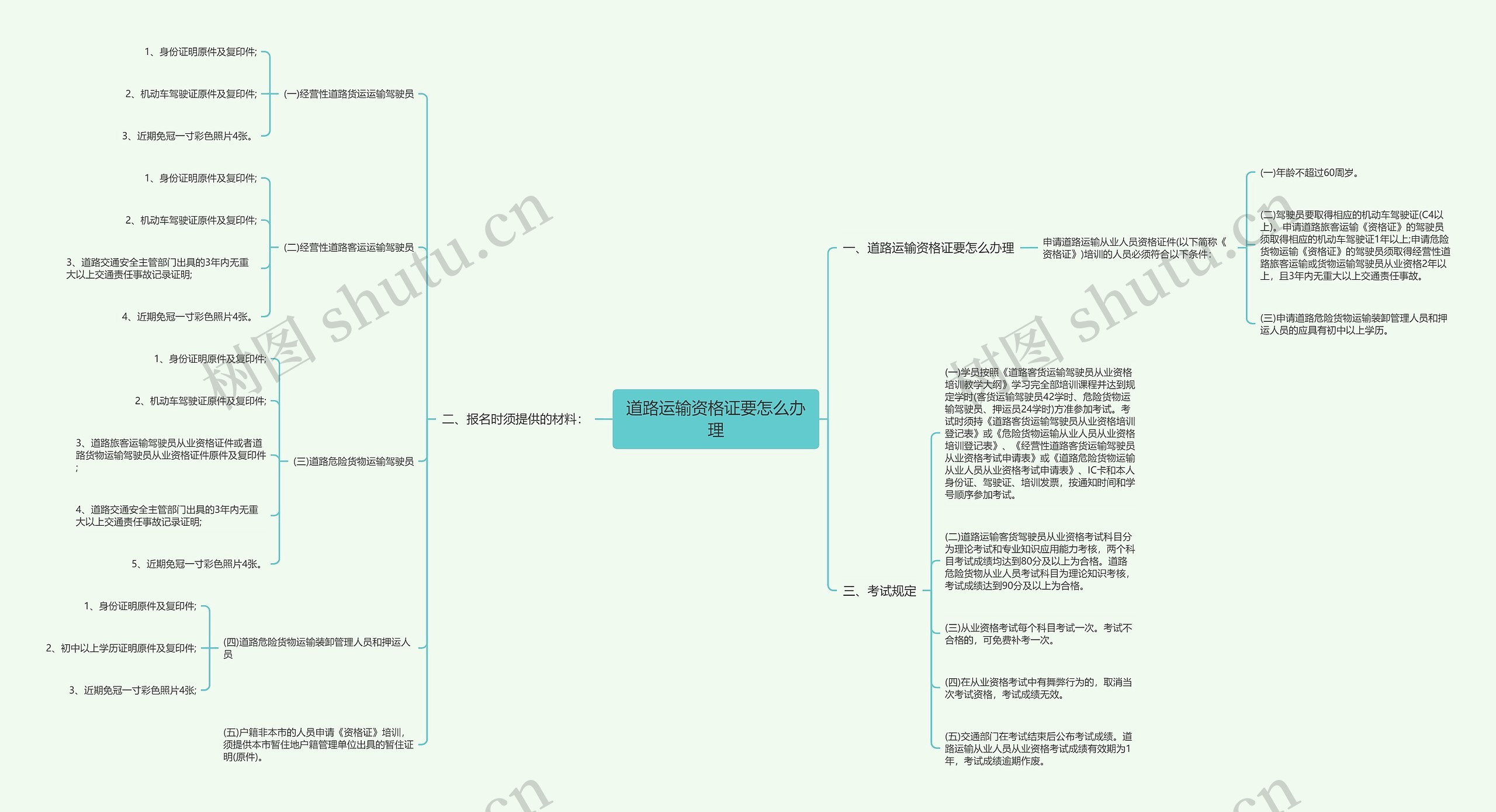 道路运输资格证要怎么办理思维导图