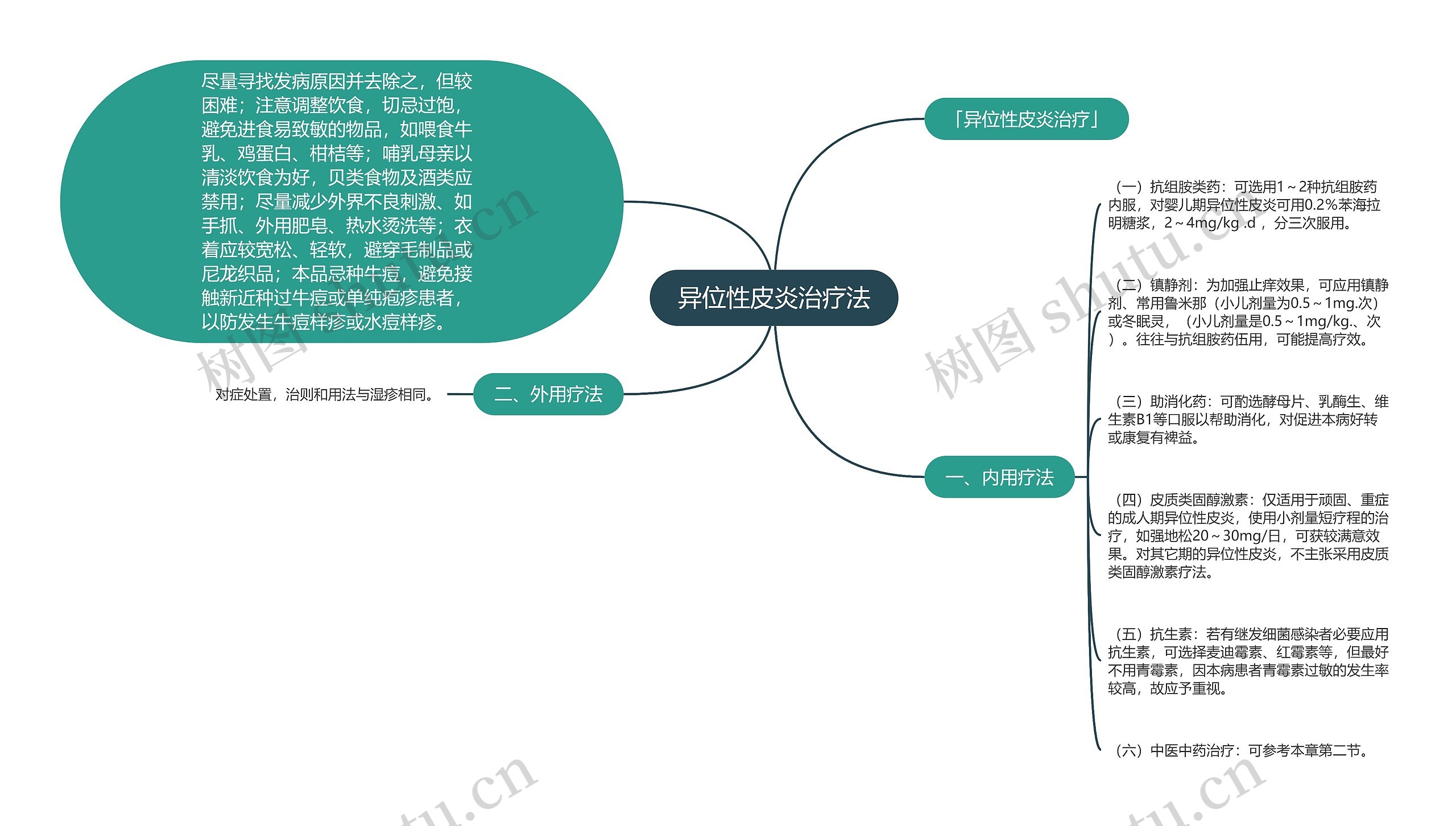 异位性皮炎治疗法思维导图