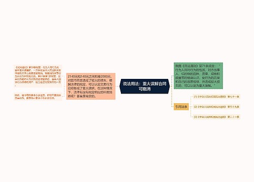 说法用法：重大误解合同可撤消