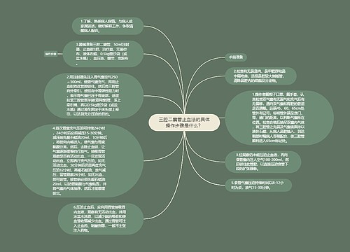 三腔二囊管止血法的具体操作步骤是什么？