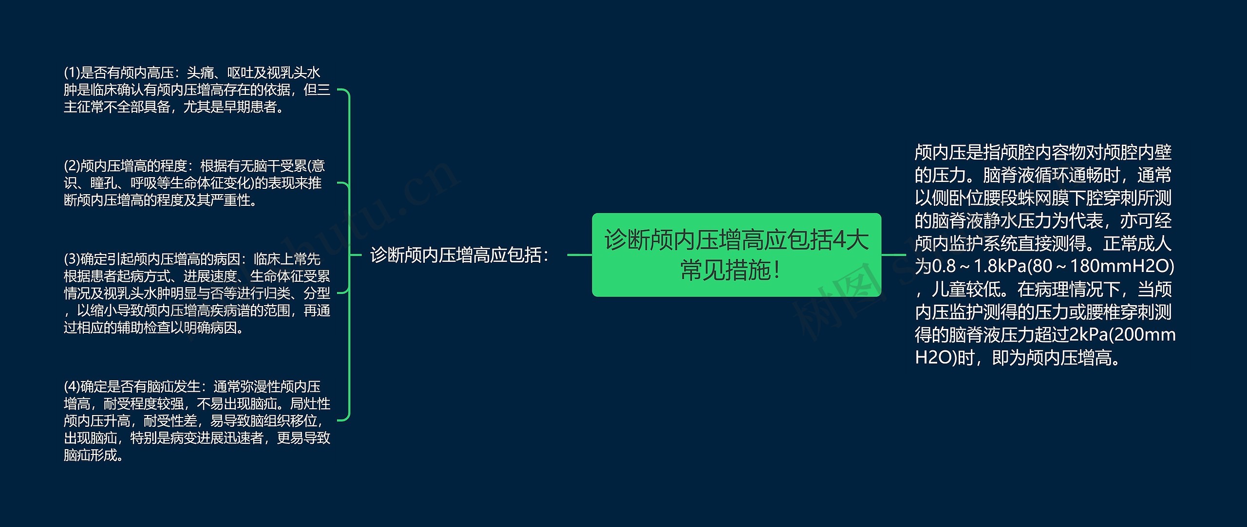 诊断颅内压增高应包括4大常见措施! 诊断颅内压增高应包括4大常见措施!