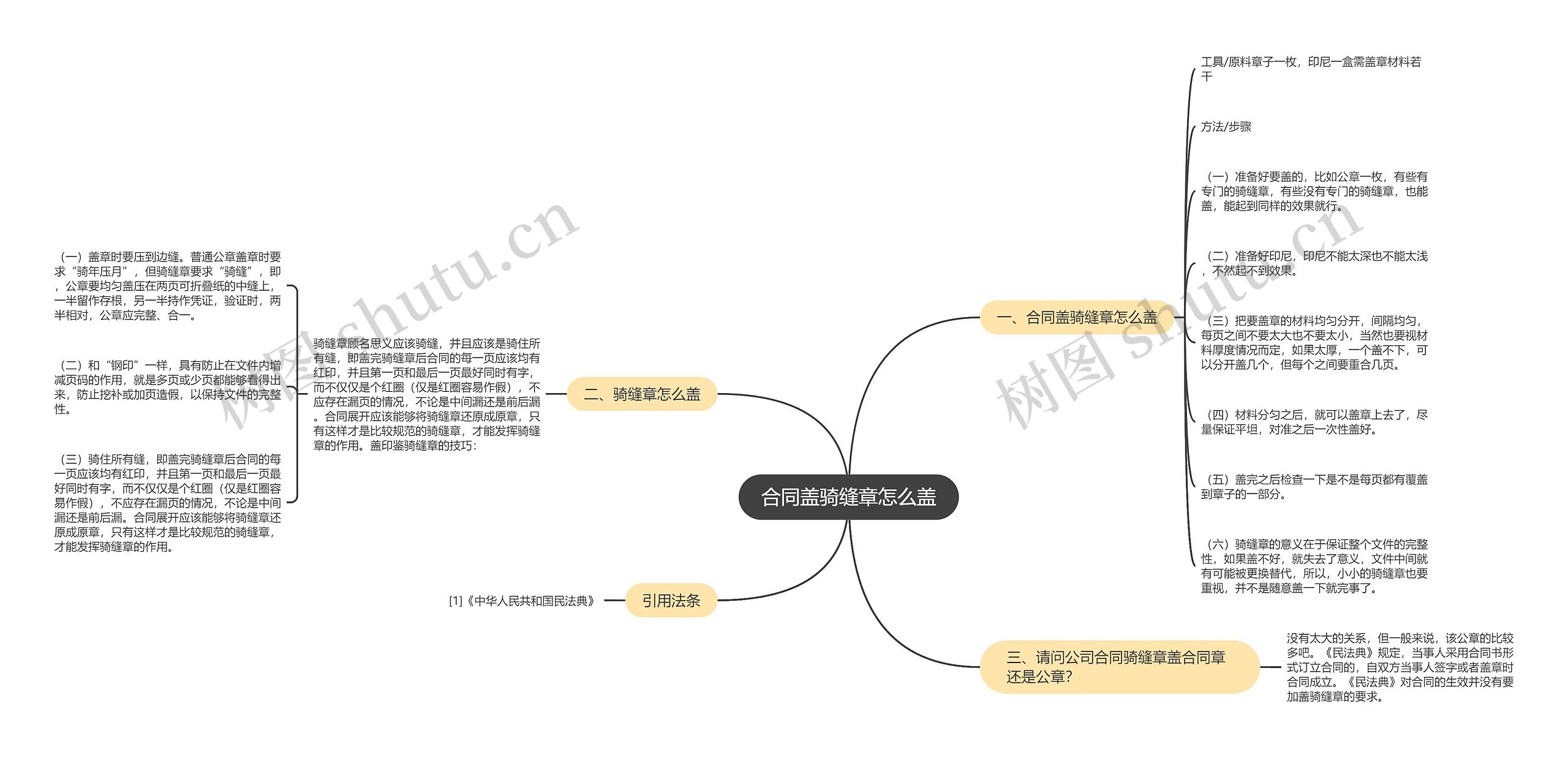 合同盖骑缝章怎么盖