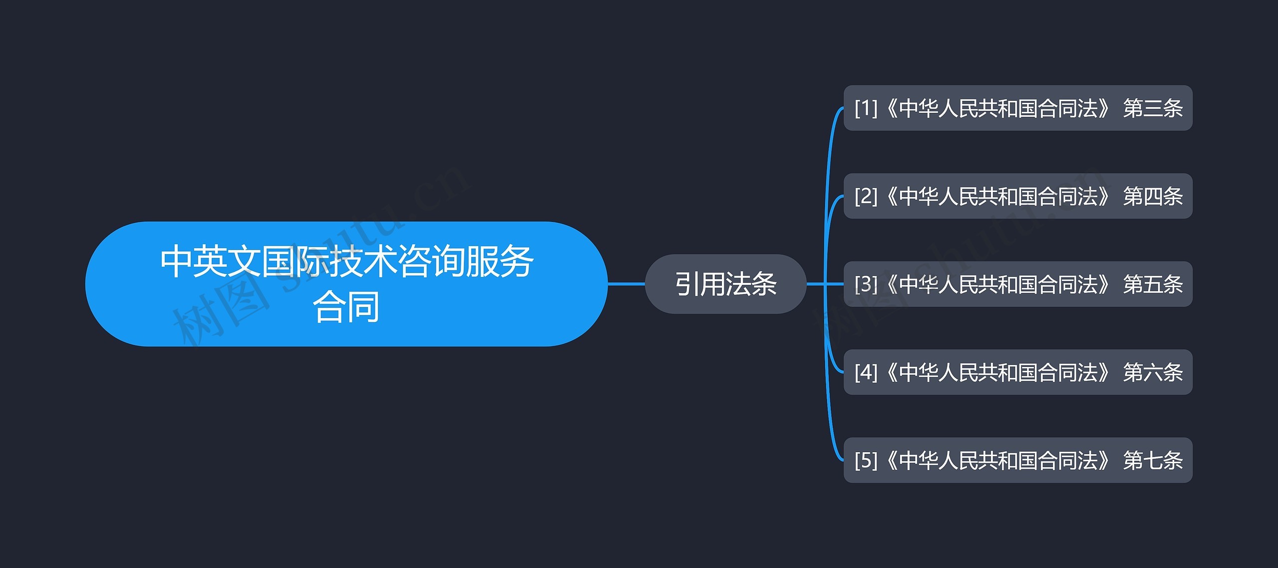 中英文国际技术咨询服务合同