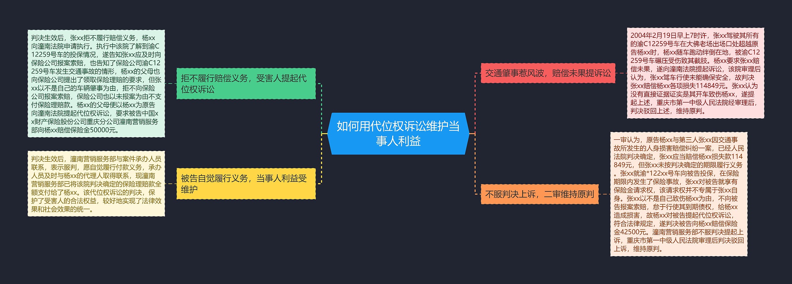 如何用代位权诉讼维护当事人利益