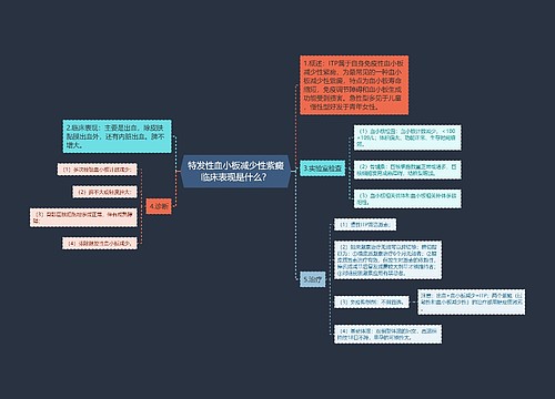 特发性血小板减少性紫癜临床表现是什么？