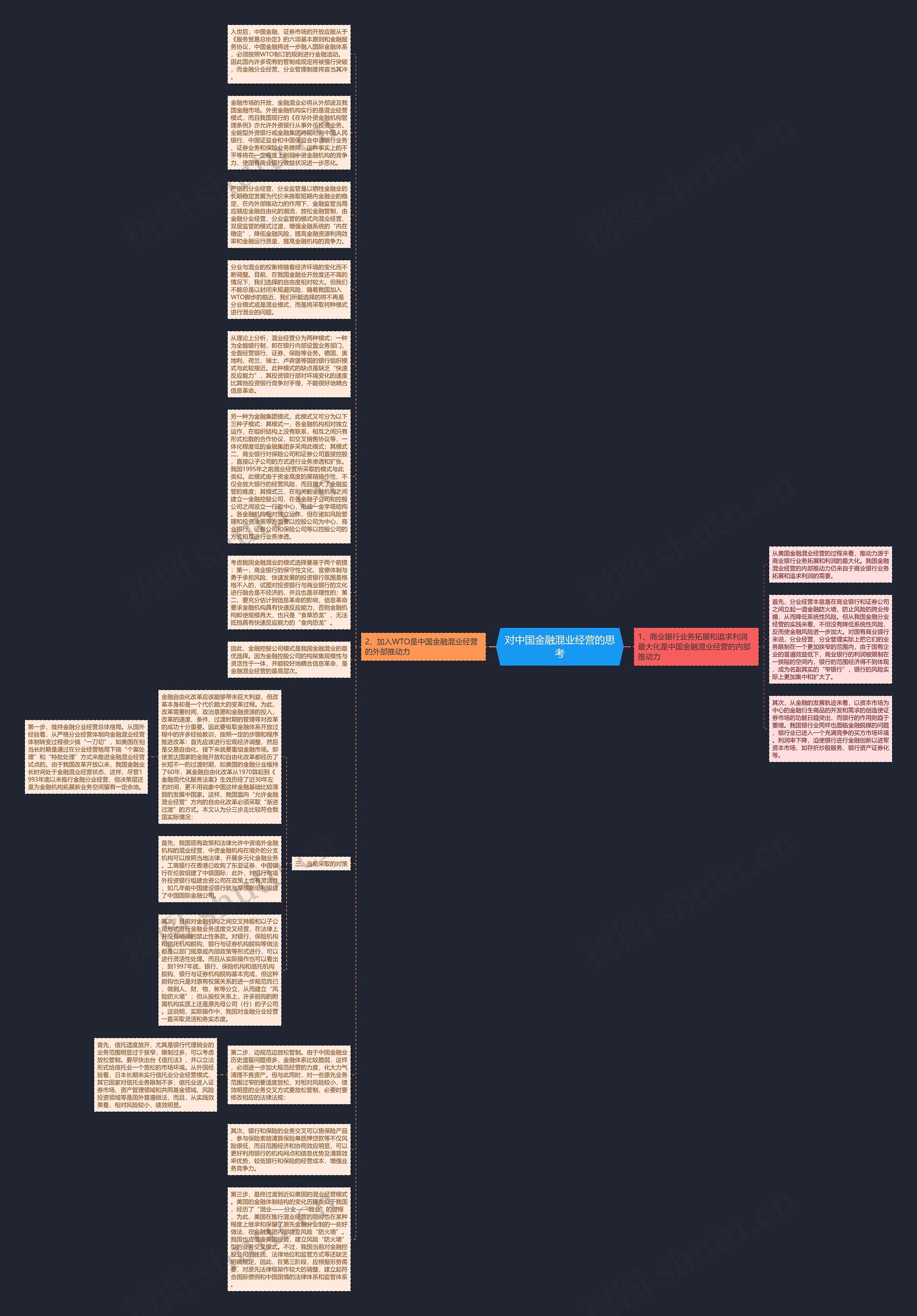 对中国金融混业经营的思考思维导图