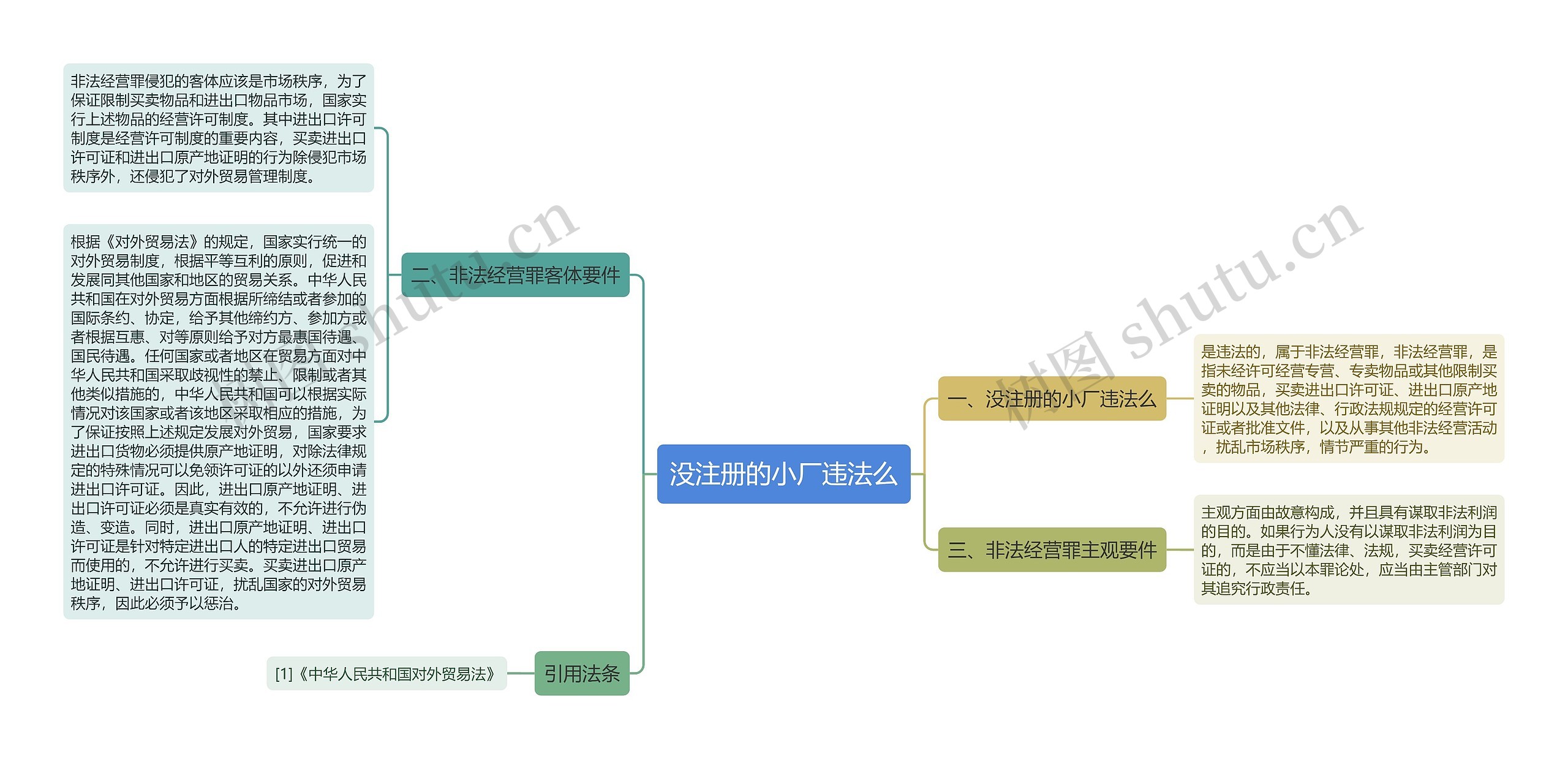 没注册的小厂违法么