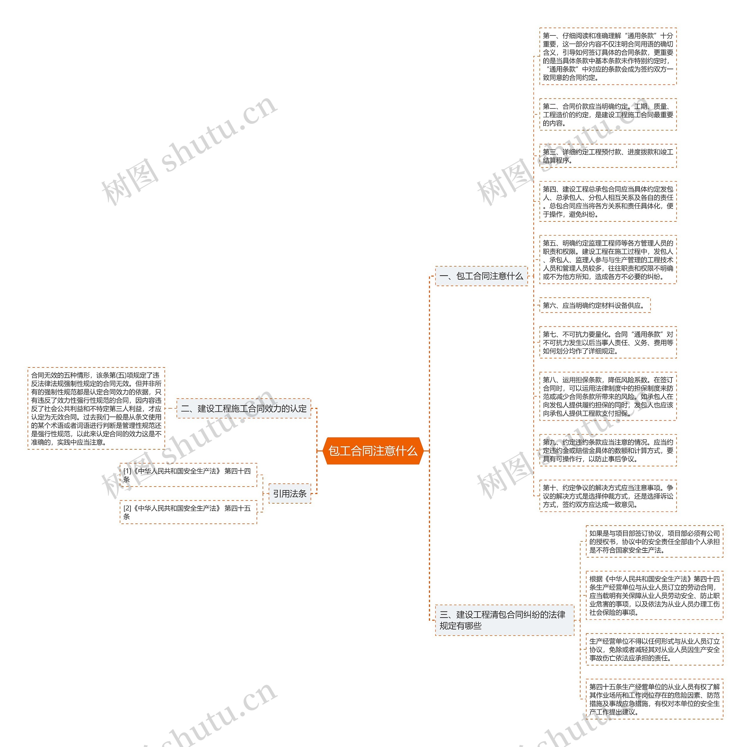 包工合同注意什么思维导图