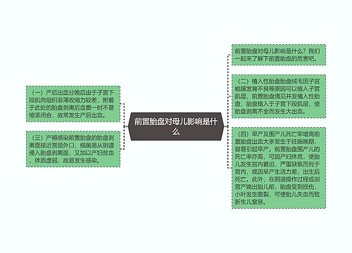 前置胎盘对母儿影响是什么