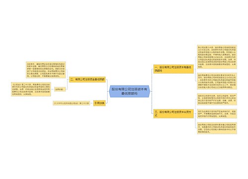 股份有限公司注册资本有最低限额吗