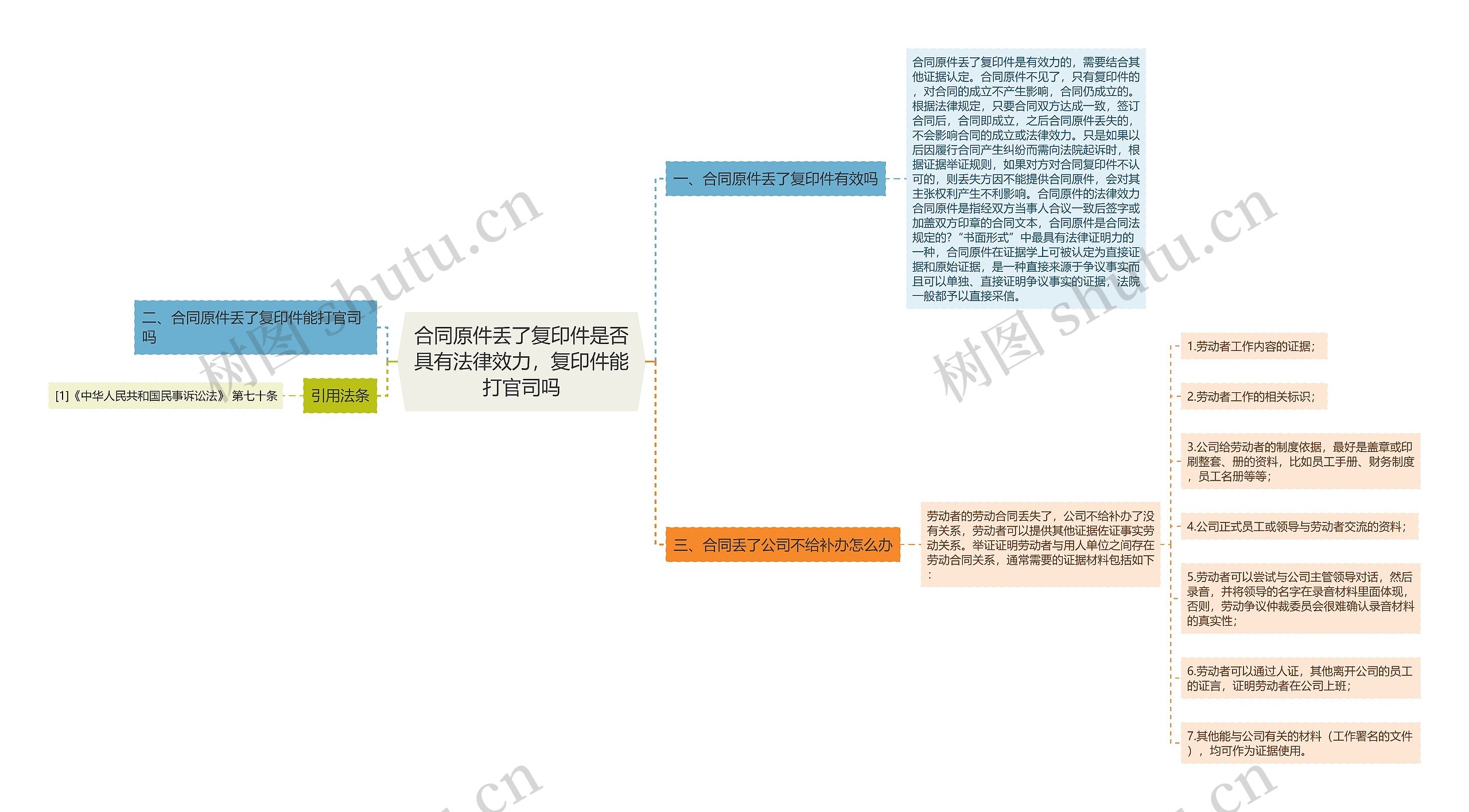 合同原件丢了复印件是否具有法律效力，复印件能打官司吗