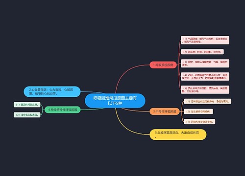 呼吸困难常见原因主要有以下5种