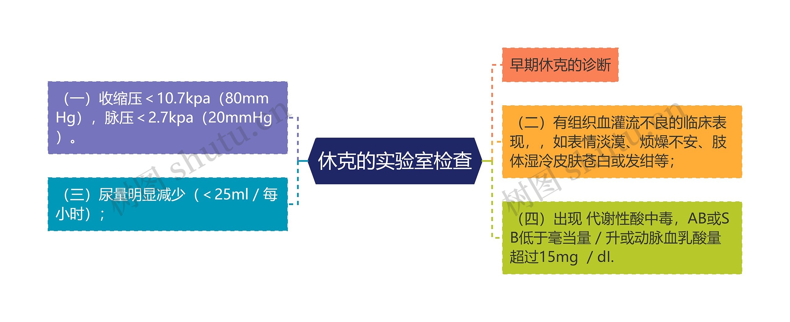 休克的实验室检查思维导图