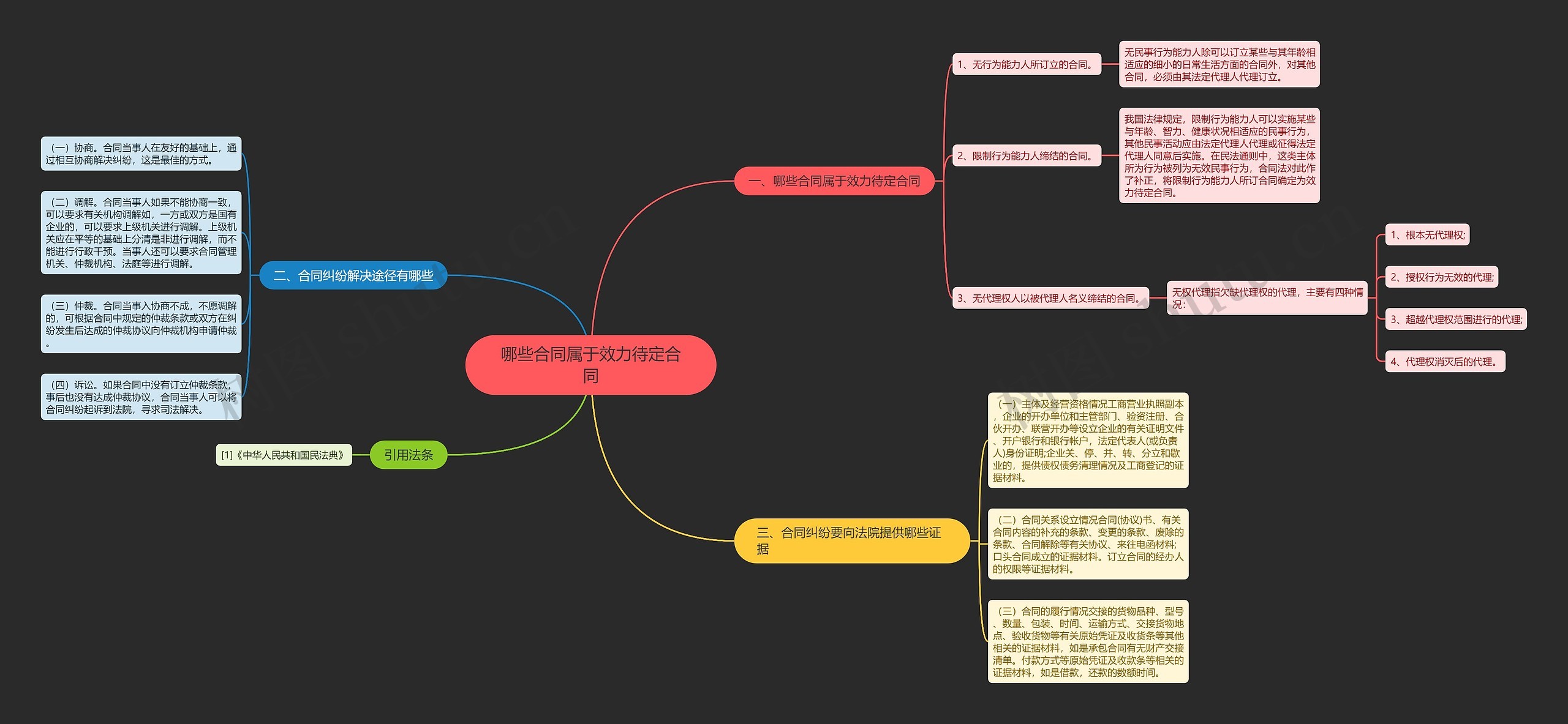 哪些合同属于效力待定合同 哪些合同属于效力待定合同