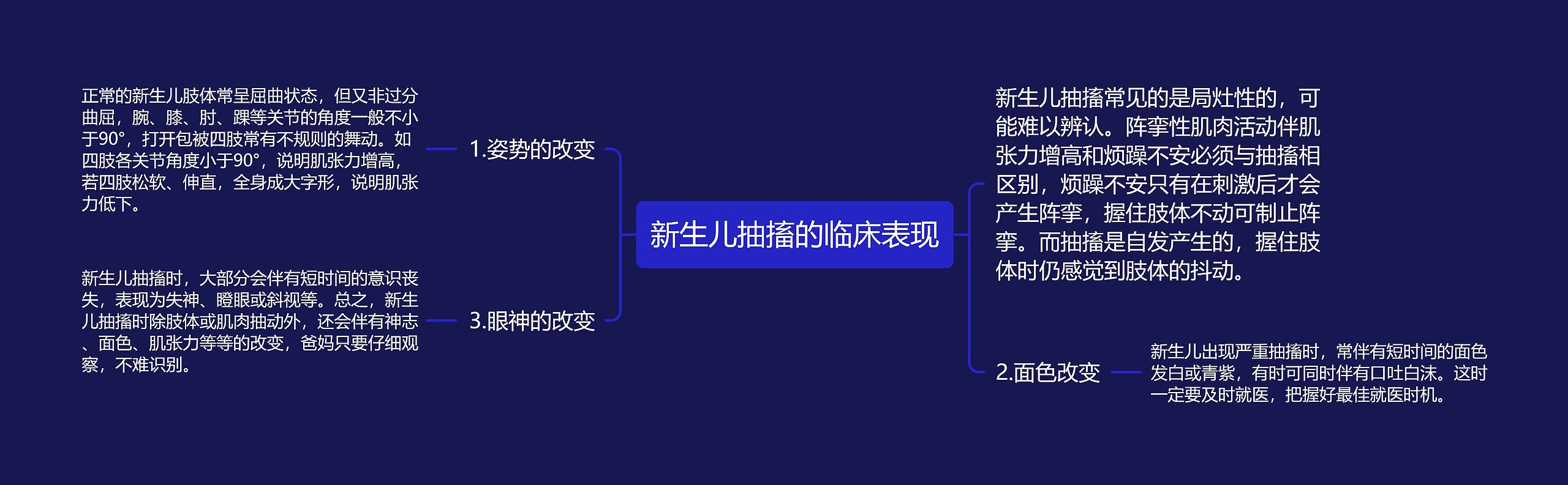 新生儿抽搐的临床表现思维导图