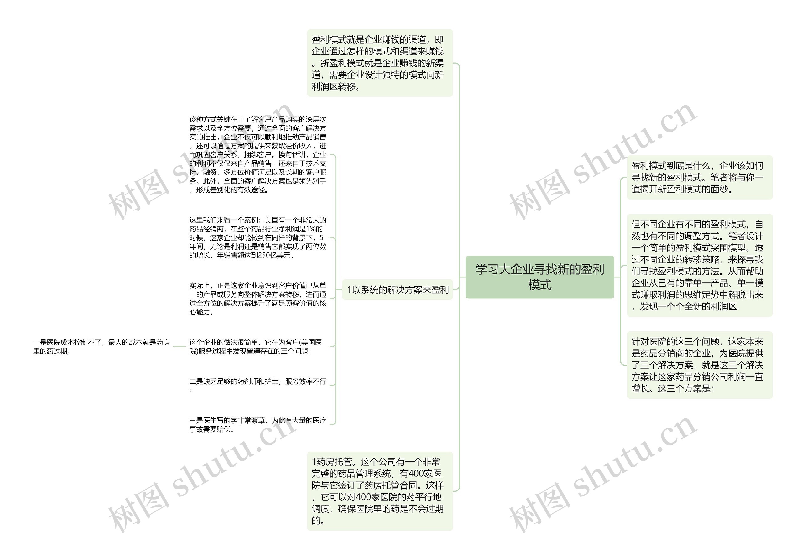 学习大企业寻找新的盈利模式思维导图