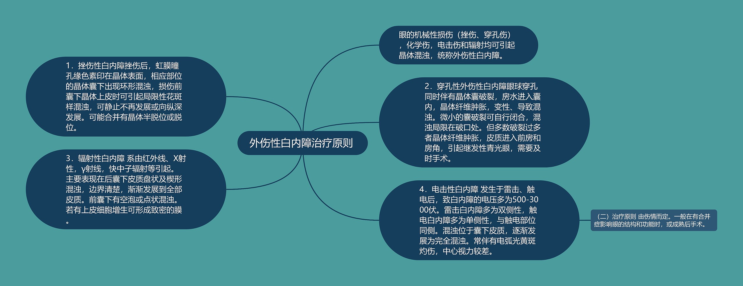 外伤性白内障治疗原则  外伤性白内障治疗原则
