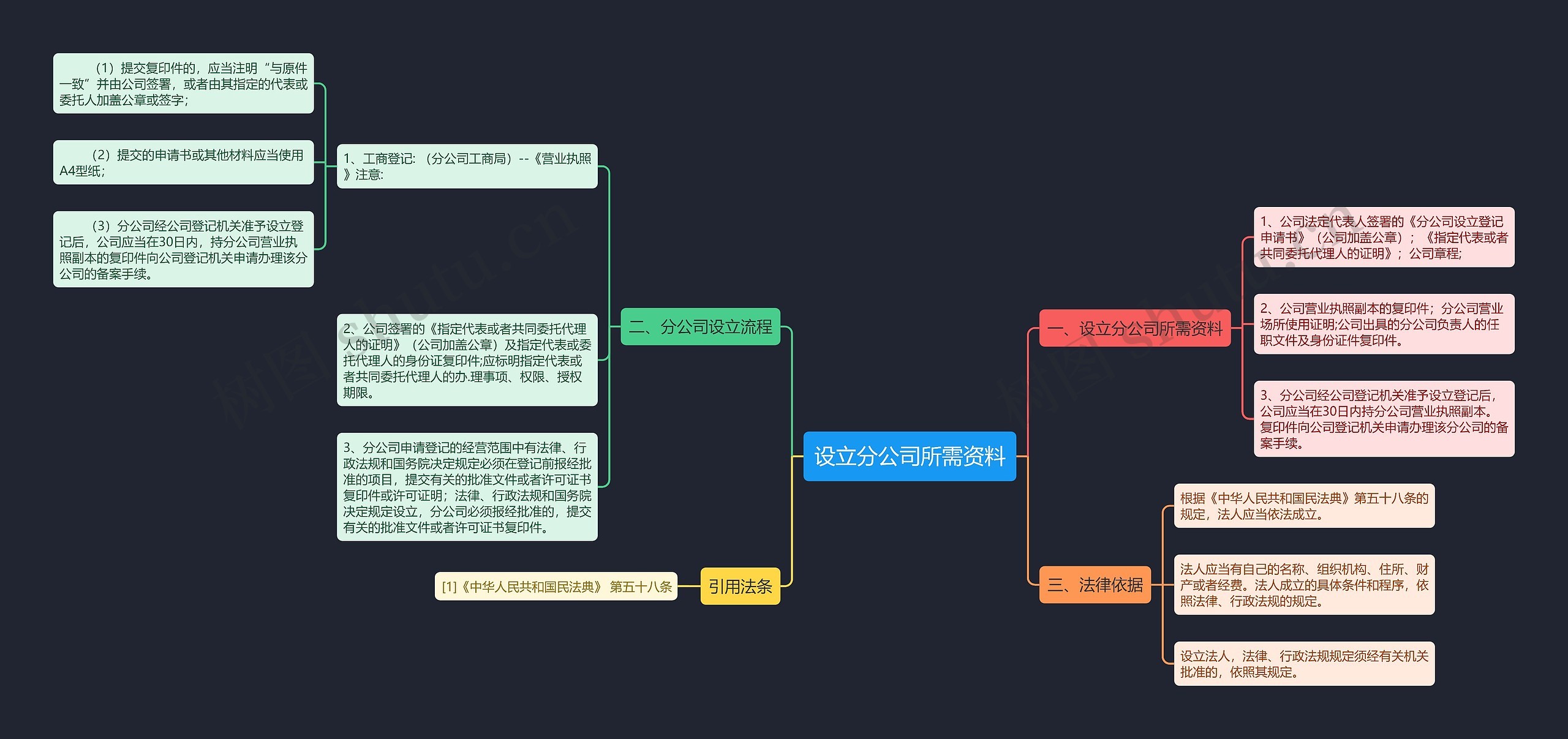 设立分公司所需资料