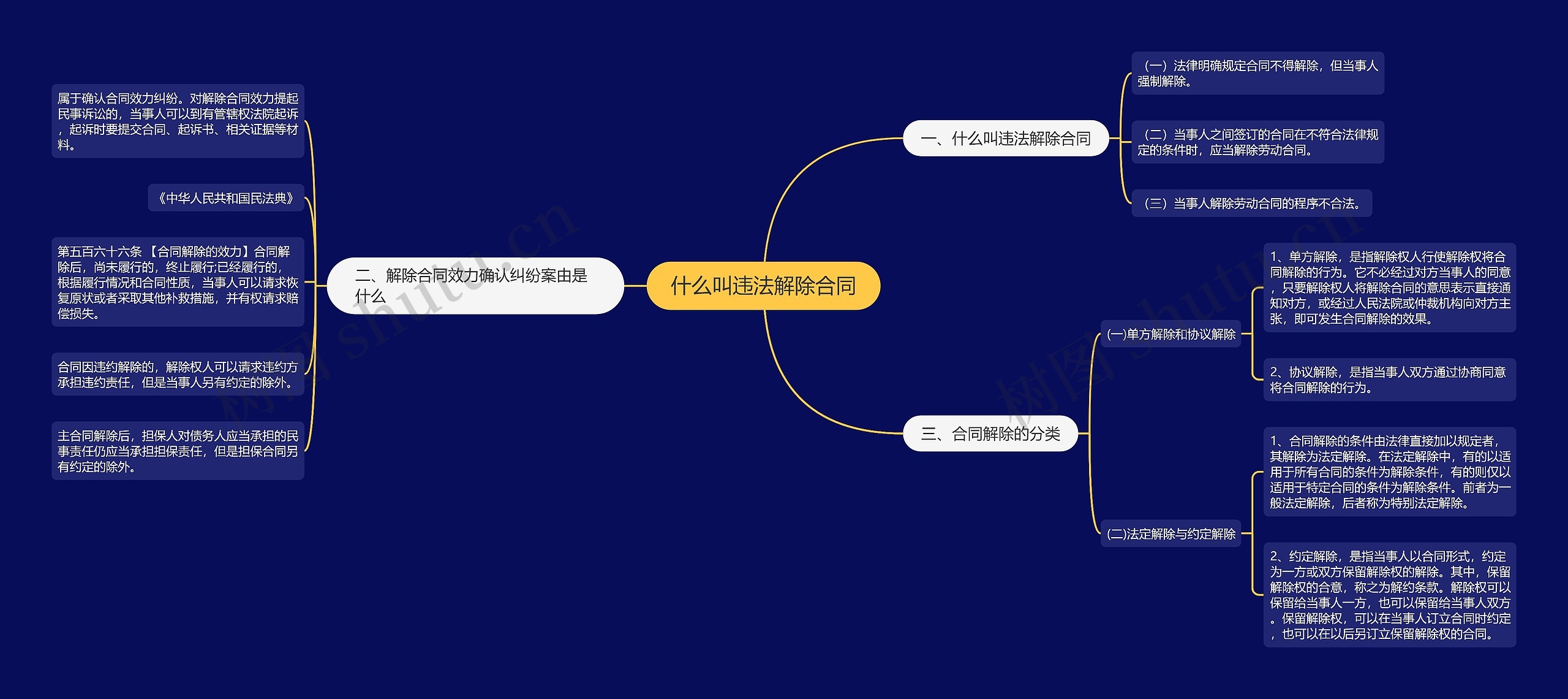 什么叫违法解除合同