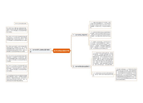 技术合同必须签字吗