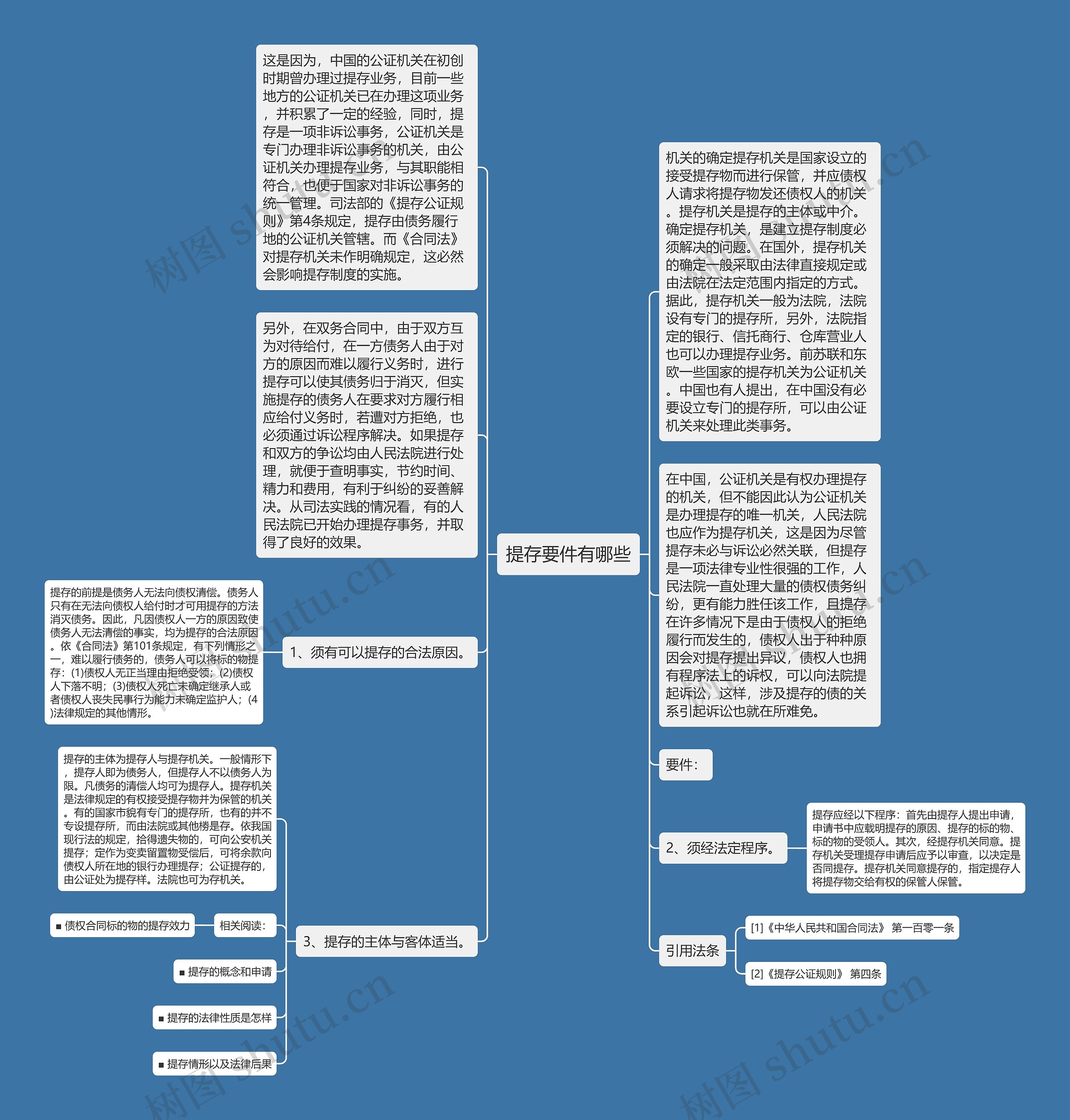 提存要件有哪些思维导图