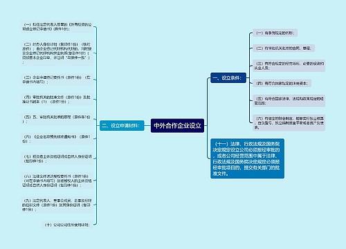 中外合作企业设立