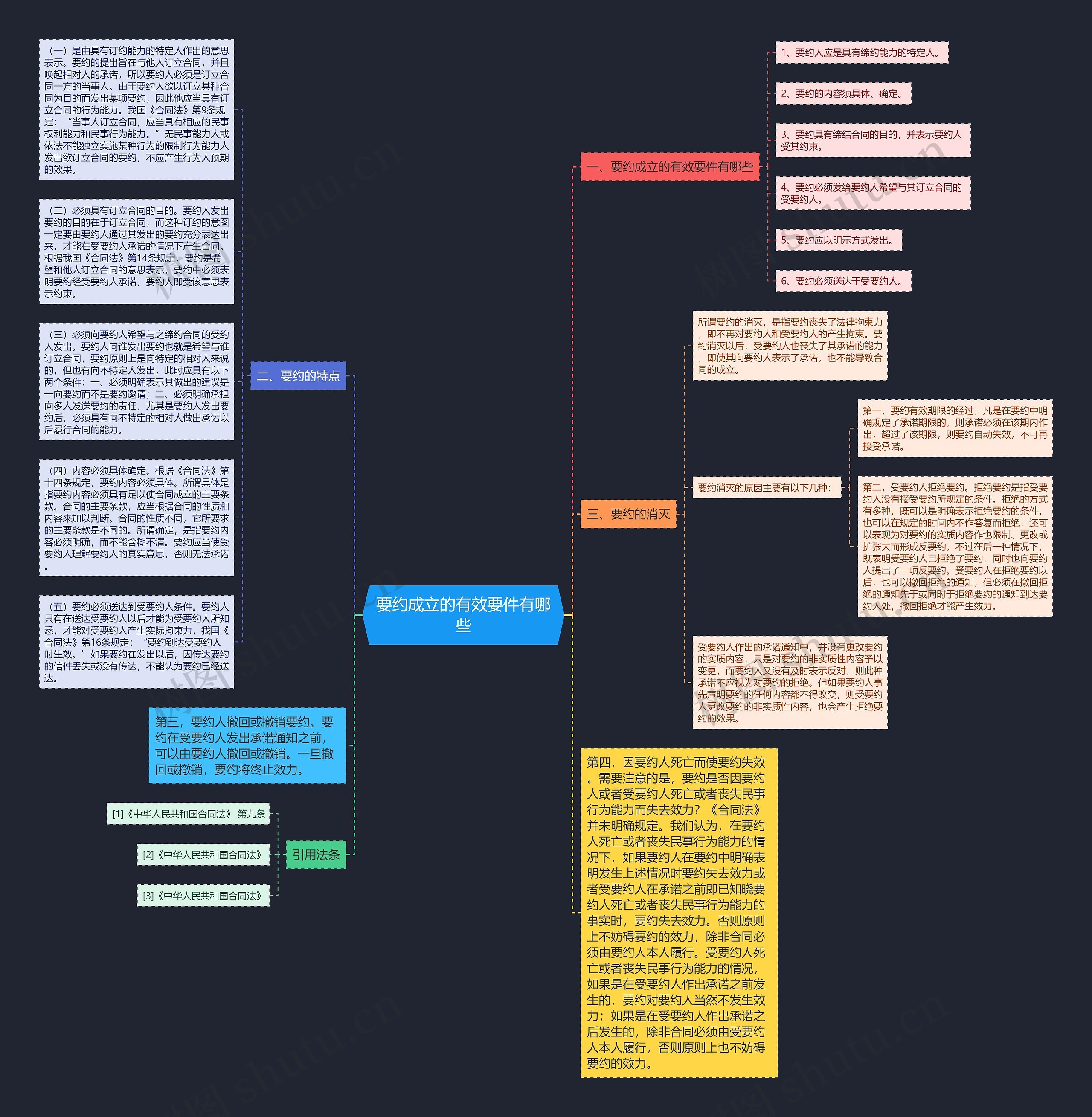 要约成立的有效要件有哪些思维导图