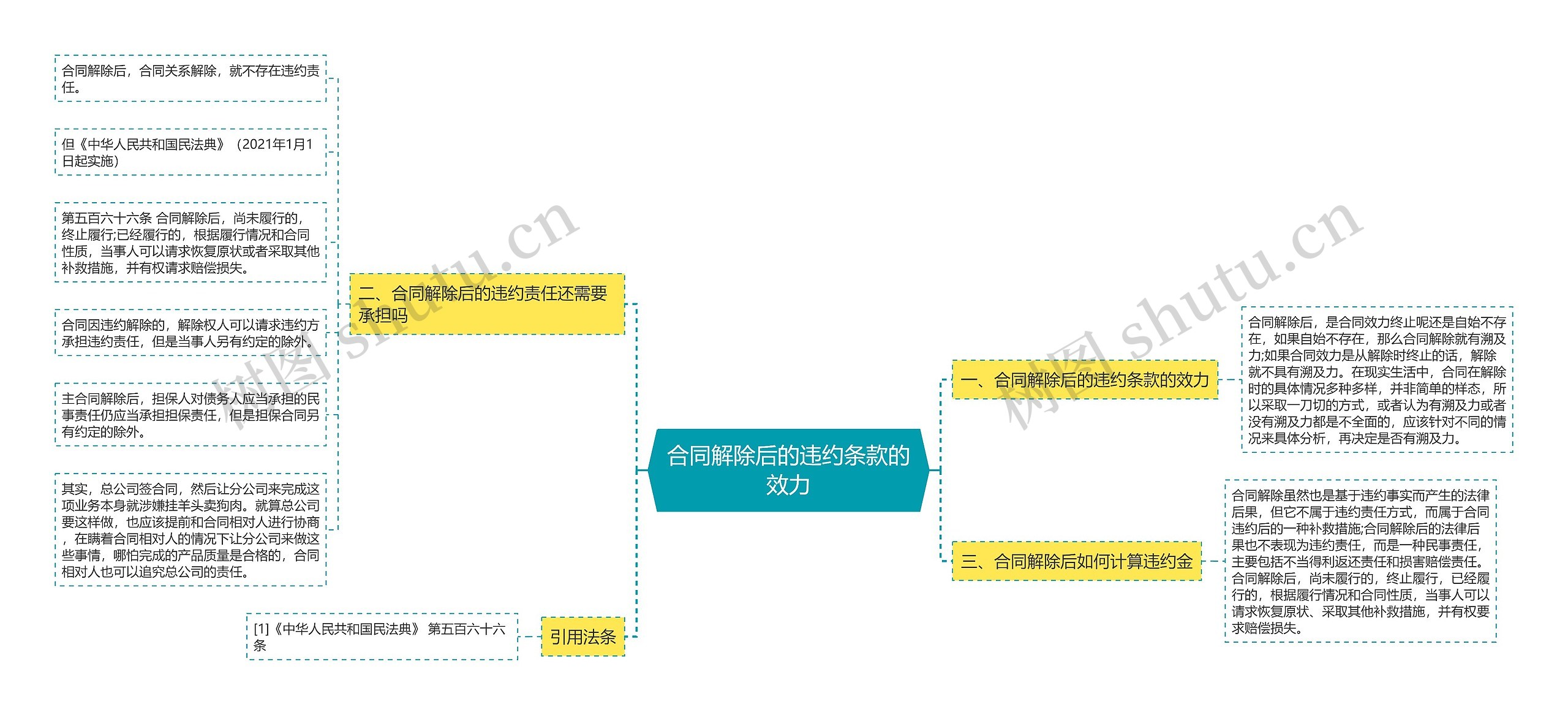 合同解除后的违约条款的效力