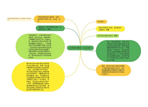 合同写作要点：先决条件