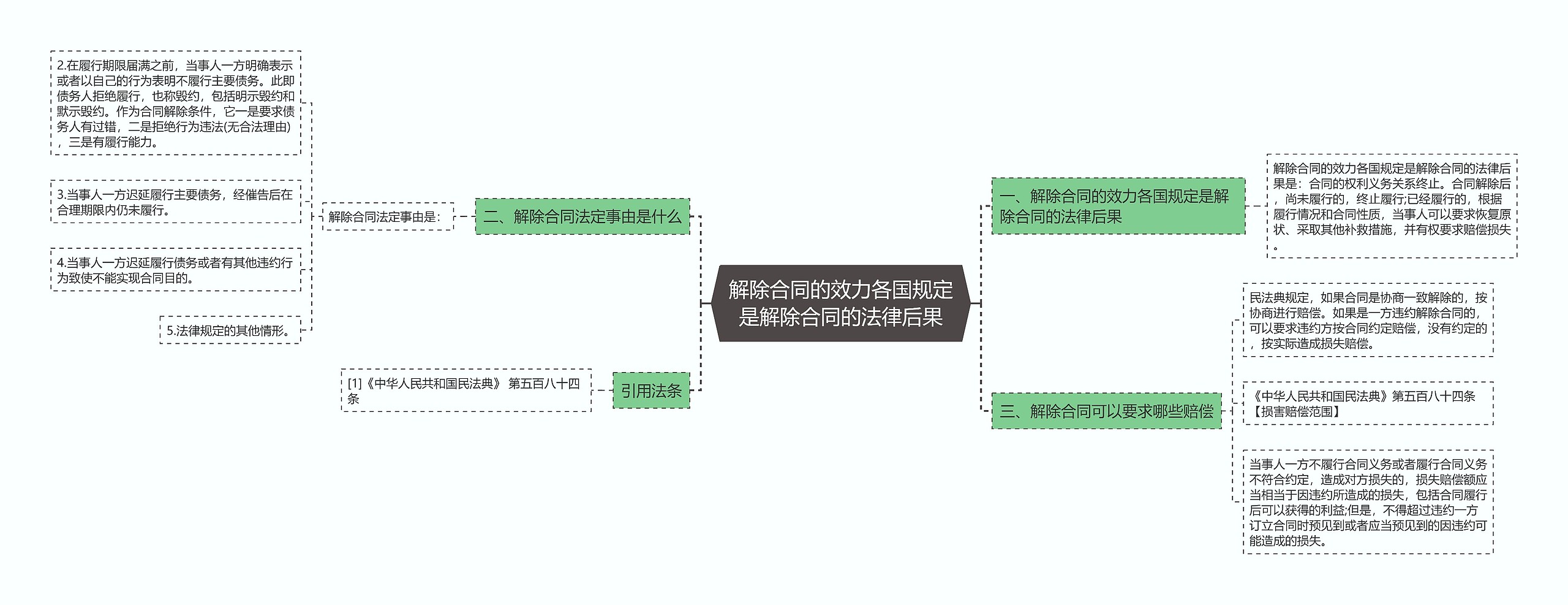 解除合同的效力各国规定是解除合同的法律后果