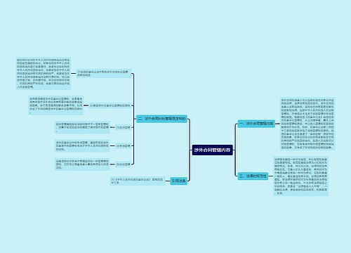 涉外合同管辖内容