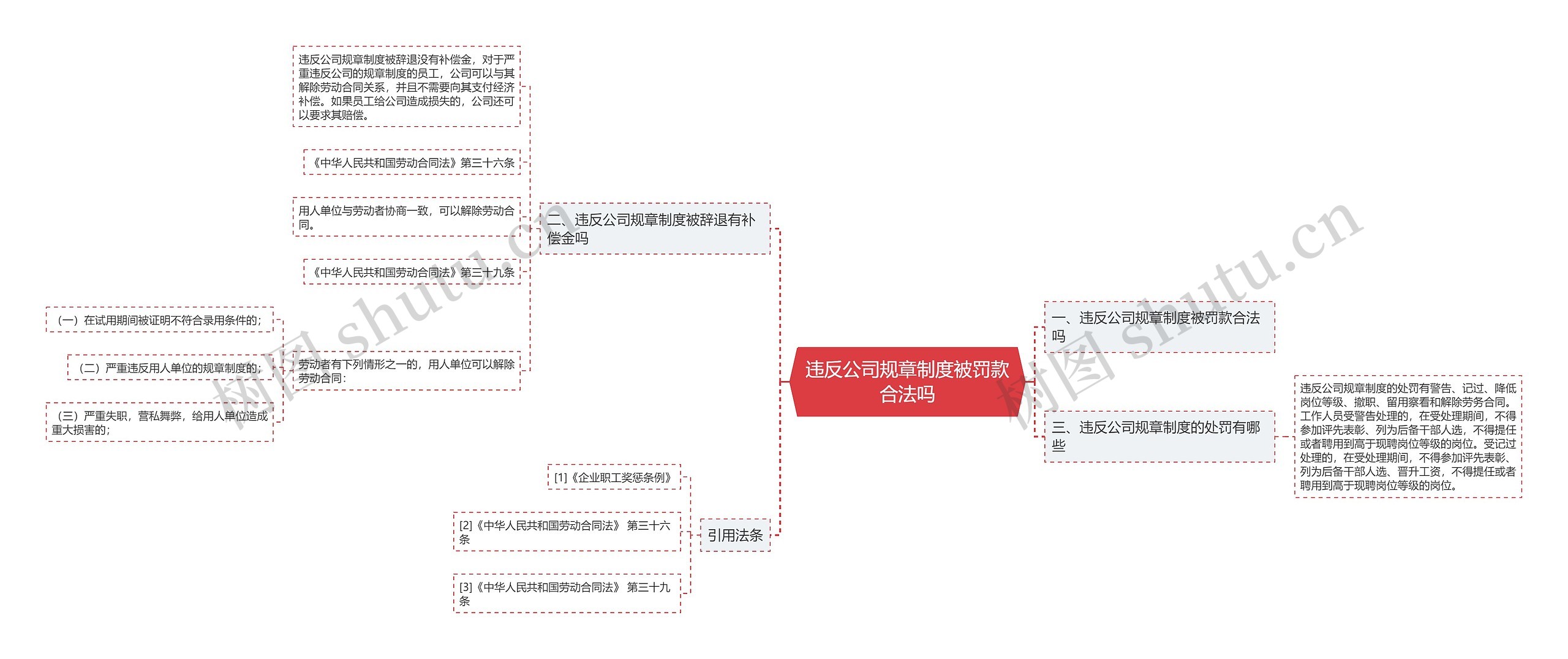 违反公司规章制度被罚款合法吗