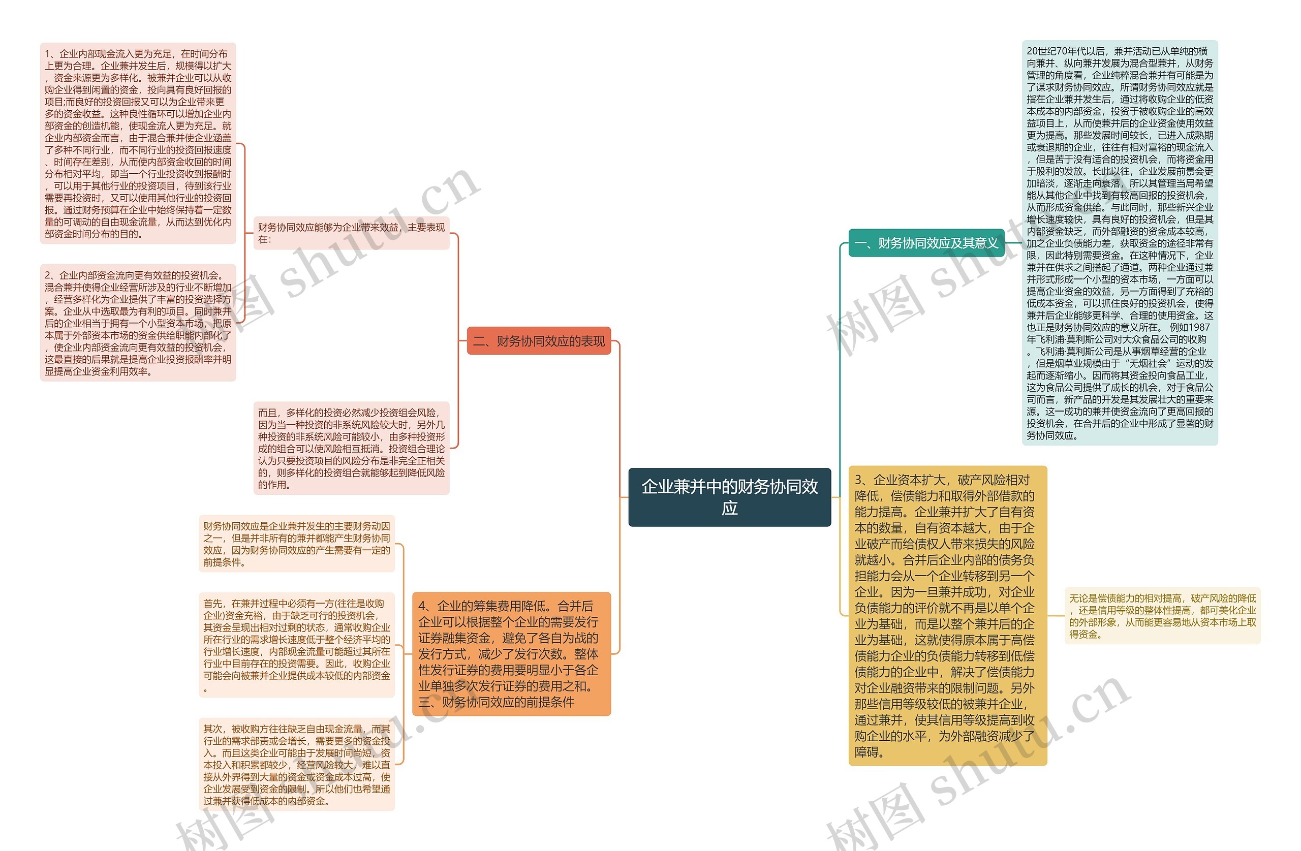 企业兼并中的财务协同效应思维导图