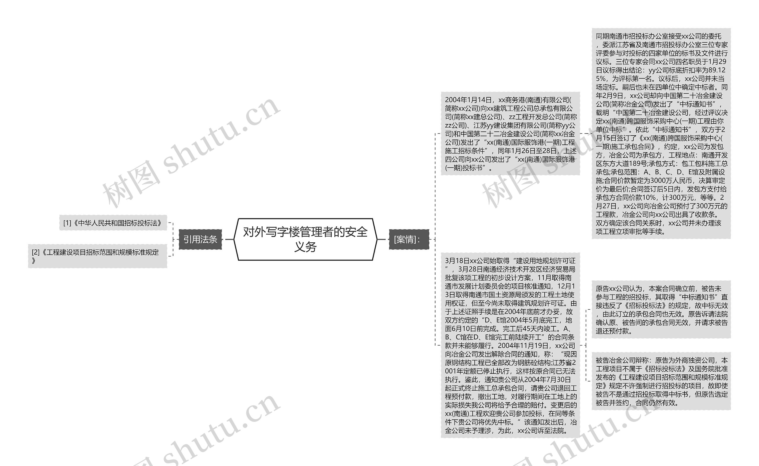 对外写字楼管理者的安全义务