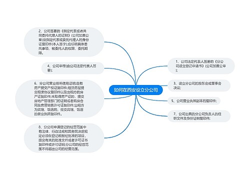 如何在西安设立分公司