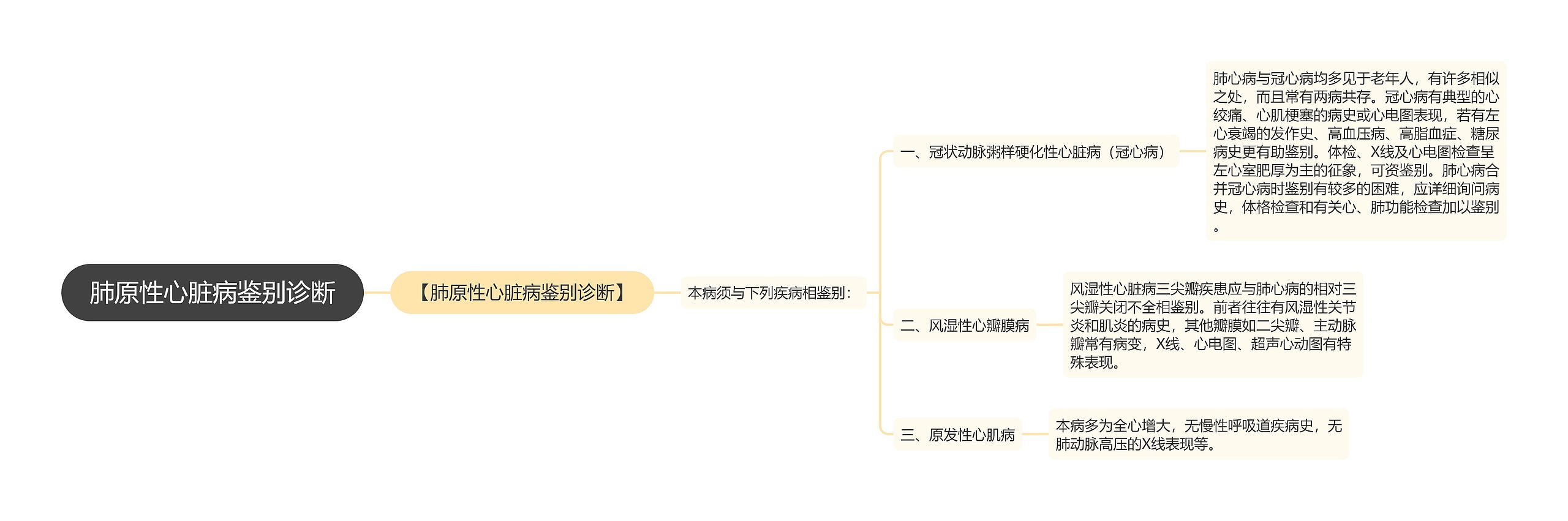 肺原性心脏病鉴别诊断思维导图